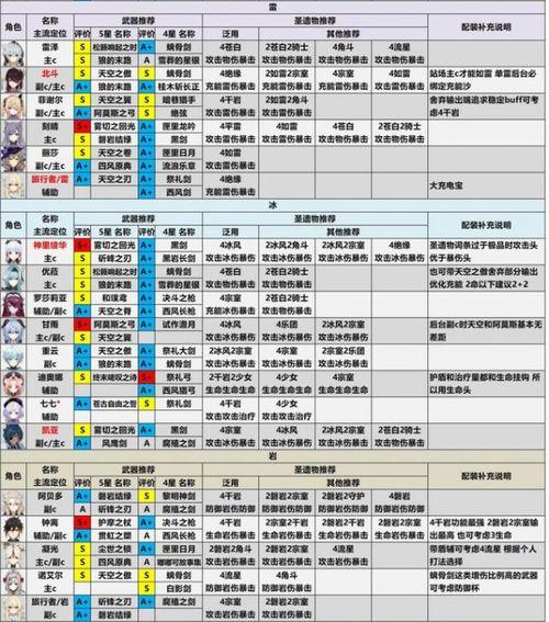 原神爆料强度排行榜最新,最新强度排行榜揭晓，热门角色实力大揭秘！  第1张