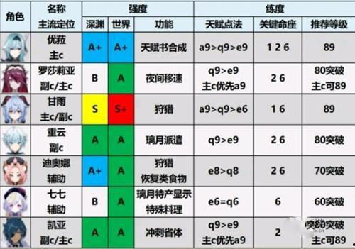 原神爆料强度排行榜最新,最新强度排行榜揭晓，热门角色实力大揭秘！  第3张